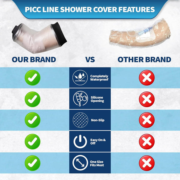 Reusable Waterproof Picc Line Cast Covers for Shower Arm, 37X20cm for Proper Wound Protection PICC Line Shower Cover and Waterproof Sleeve Protector for IV, Chemotherapy Picc line Cover for Upper Arm - Blue Shoe Guys ®