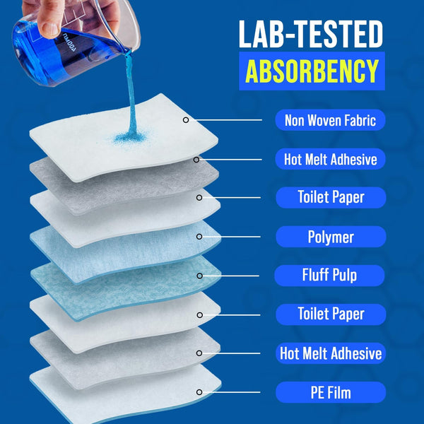 Super Absorbent Disposable Bed Pads 30"x36" (50 Count) – Leakproof Underpads for Adults, Incontinence, Baby Changing & Puppy Pee Pads – Quick Dry, Waterproof, Dog Training & Bed Protection